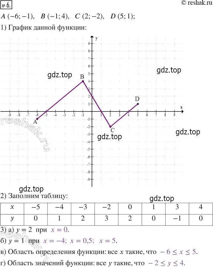 Решение 4. номер 6 (страница 15) гдз по алгебре 7 класс Мерзляк, Полонский, рабочая тетрадь 2 часть