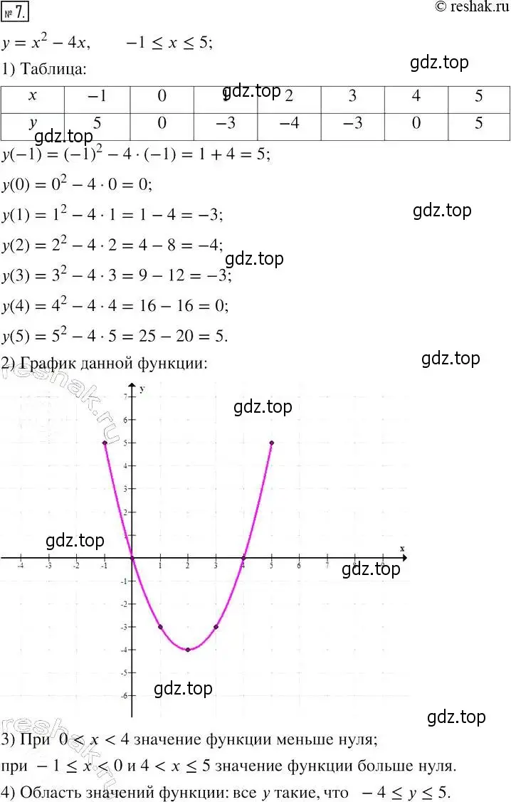 Решение 4. номер 7 (страница 16) гдз по алгебре 7 класс Мерзляк, Полонский, рабочая тетрадь 2 часть
