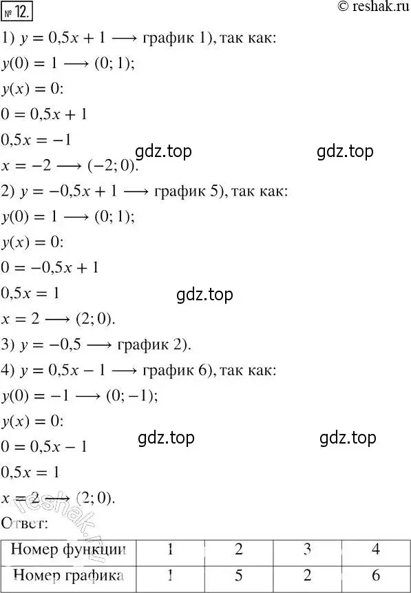 Решение 4. номер 12 (страница 23) гдз по алгебре 7 класс Мерзляк, Полонский, рабочая тетрадь 2 часть