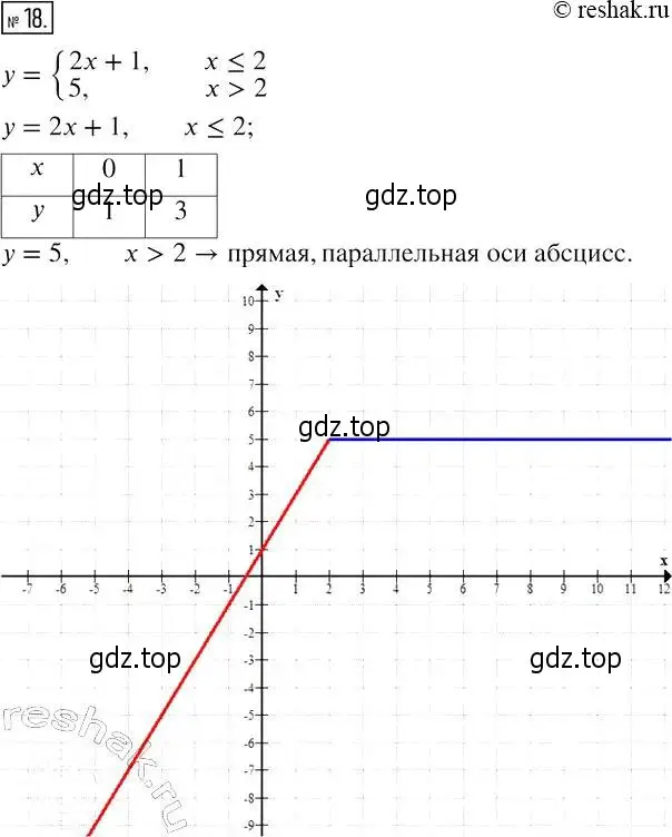 Решение 4. номер 18 (страница 26) гдз по алгебре 7 класс Мерзляк, Полонский, рабочая тетрадь 2 часть