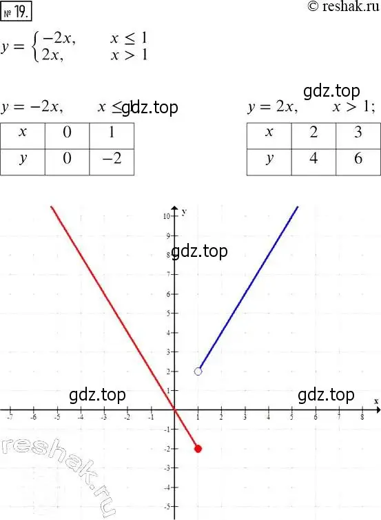 Решение 4. номер 19 (страница 26) гдз по алгебре 7 класс Мерзляк, Полонский, рабочая тетрадь 2 часть