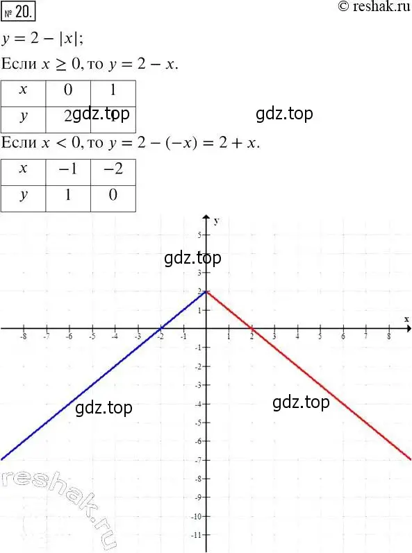 Решение 4. номер 20 (страница 27) гдз по алгебре 7 класс Мерзляк, Полонский, рабочая тетрадь 2 часть