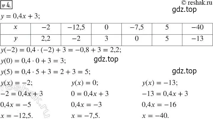 Решение 4. номер 4 (страница 21) гдз по алгебре 7 класс Мерзляк, Полонский, рабочая тетрадь 2 часть