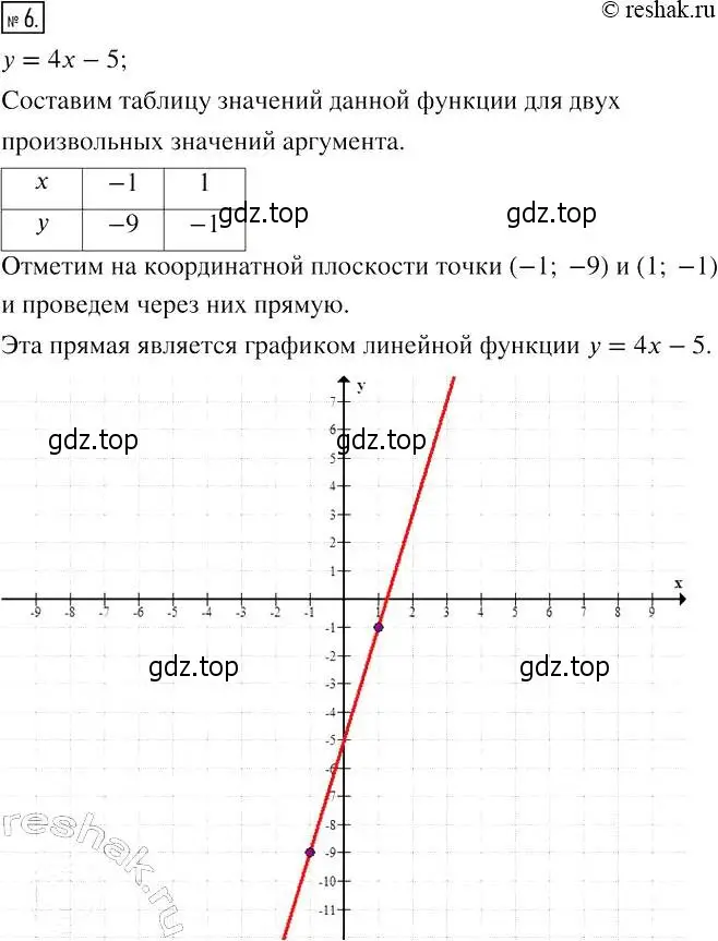 Решение 4. номер 6 (страница 21) гдз по алгебре 7 класс Мерзляк, Полонский, рабочая тетрадь 2 часть