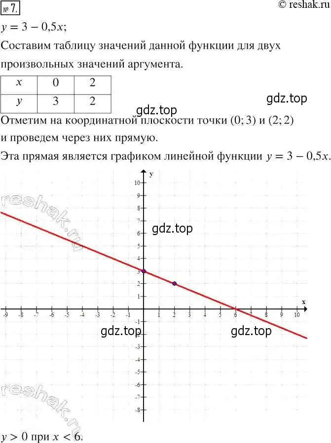 Решение 4. номер 7 (страница 22) гдз по алгебре 7 класс Мерзляк, Полонский, рабочая тетрадь 2 часть