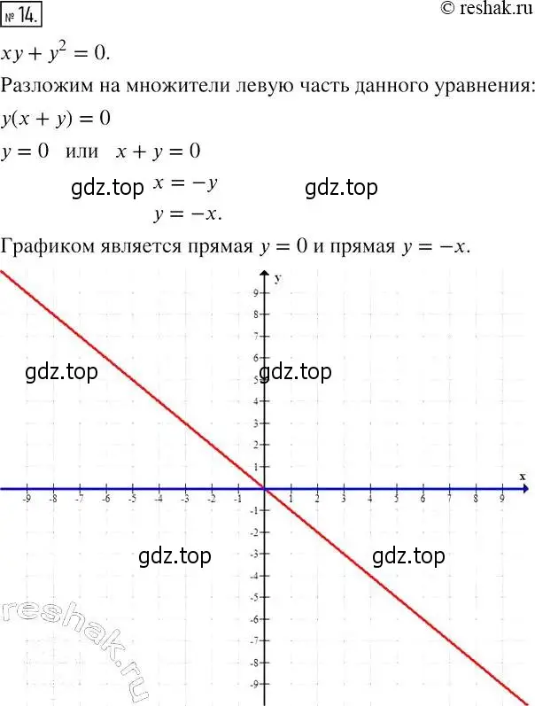 Решение 4. номер 14 (страница 32) гдз по алгебре 7 класс Мерзляк, Полонский, рабочая тетрадь 2 часть