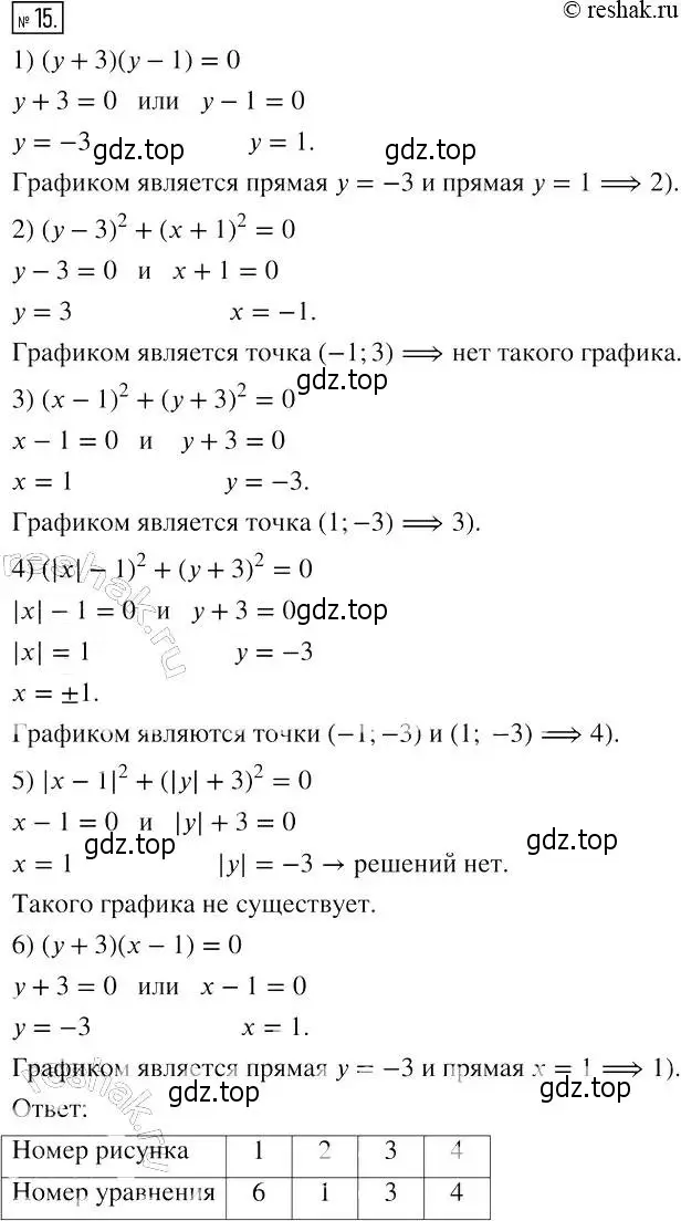 Решение 4. номер 15 (страница 32) гдз по алгебре 7 класс Мерзляк, Полонский, рабочая тетрадь 2 часть