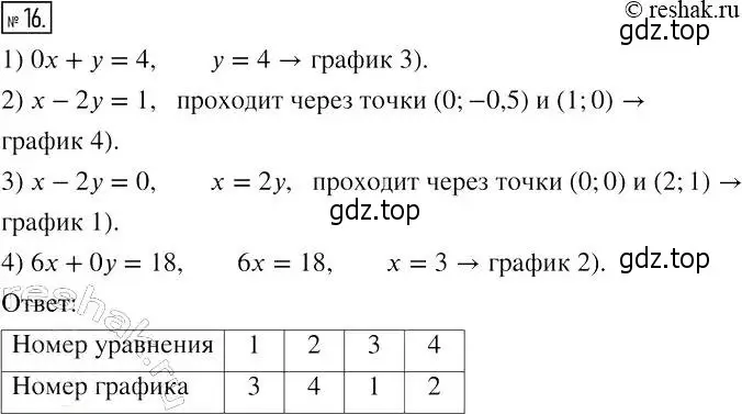 Решение 4. номер 16 (страница 41) гдз по алгебре 7 класс Мерзляк, Полонский, рабочая тетрадь 2 часть