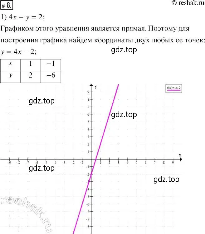 Решение 4. номер 8 (страница 37) гдз по алгебре 7 класс Мерзляк, Полонский, рабочая тетрадь 2 часть