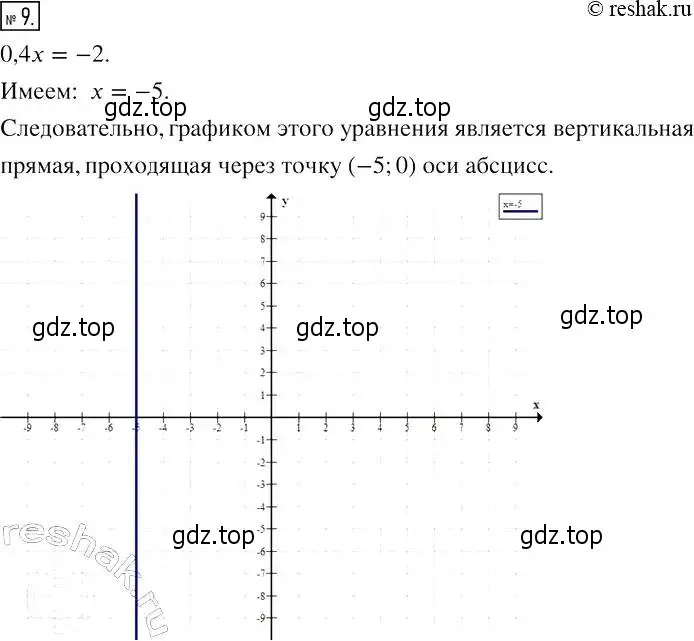 Решение 4. номер 9 (страница 38) гдз по алгебре 7 класс Мерзляк, Полонский, рабочая тетрадь 2 часть