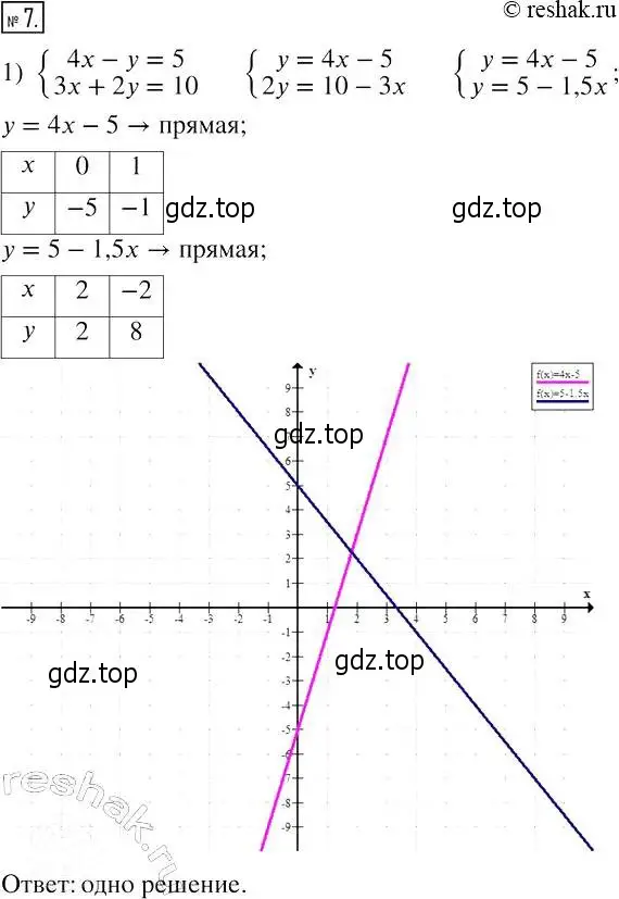 Решение 4. номер 7 (страница 45) гдз по алгебре 7 класс Мерзляк, Полонский, рабочая тетрадь 2 часть