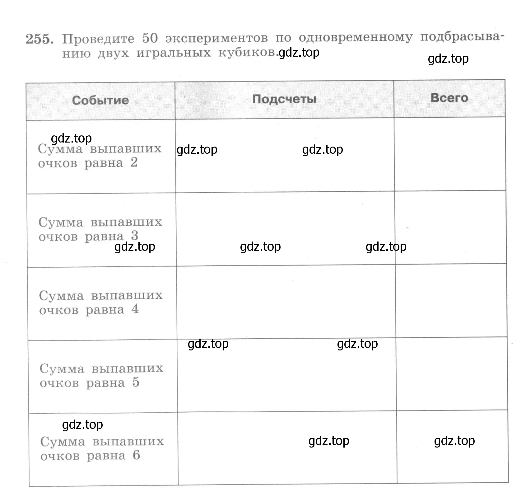 Условие номер 255 (страница 106) гдз по алгебре 7 класс Минаева, Рослова, рабочая тетрадь