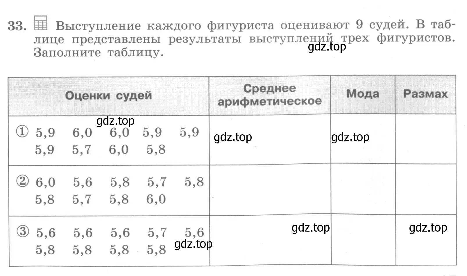 Условие номер 33 (страница 15) гдз по алгебре 7 класс Минаева, Рослова, рабочая тетрадь