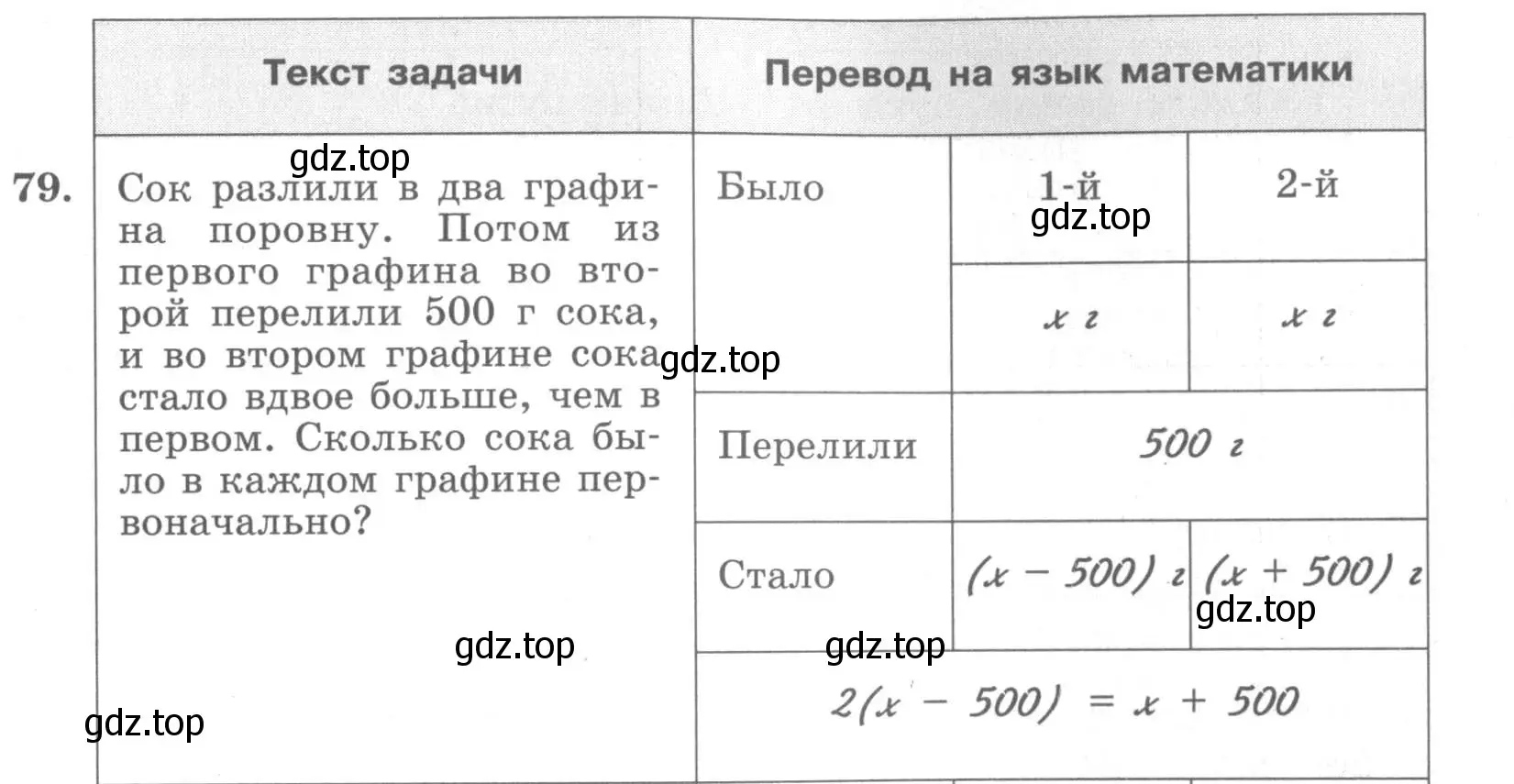 Условие номер 79 (страница 33) гдз по алгебре 7 класс Минаева, Рослова, рабочая тетрадь