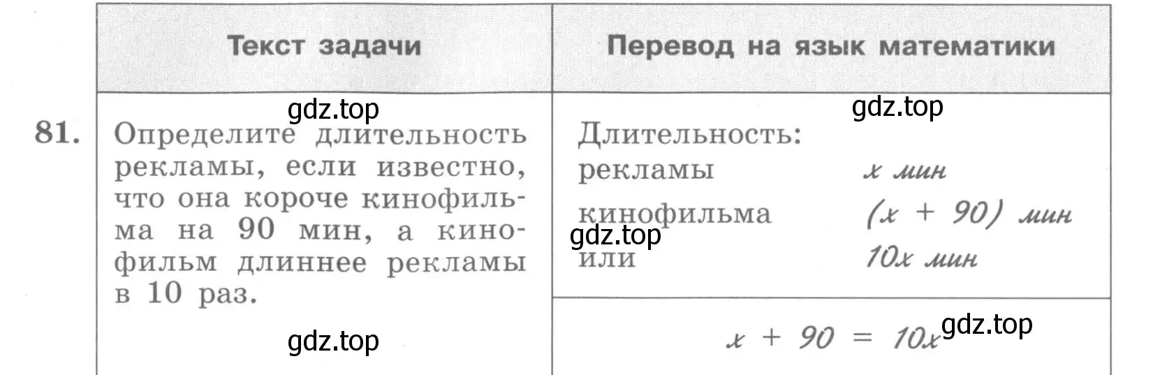 Условие номер 81 (страница 35) гдз по алгебре 7 класс Минаева, Рослова, рабочая тетрадь