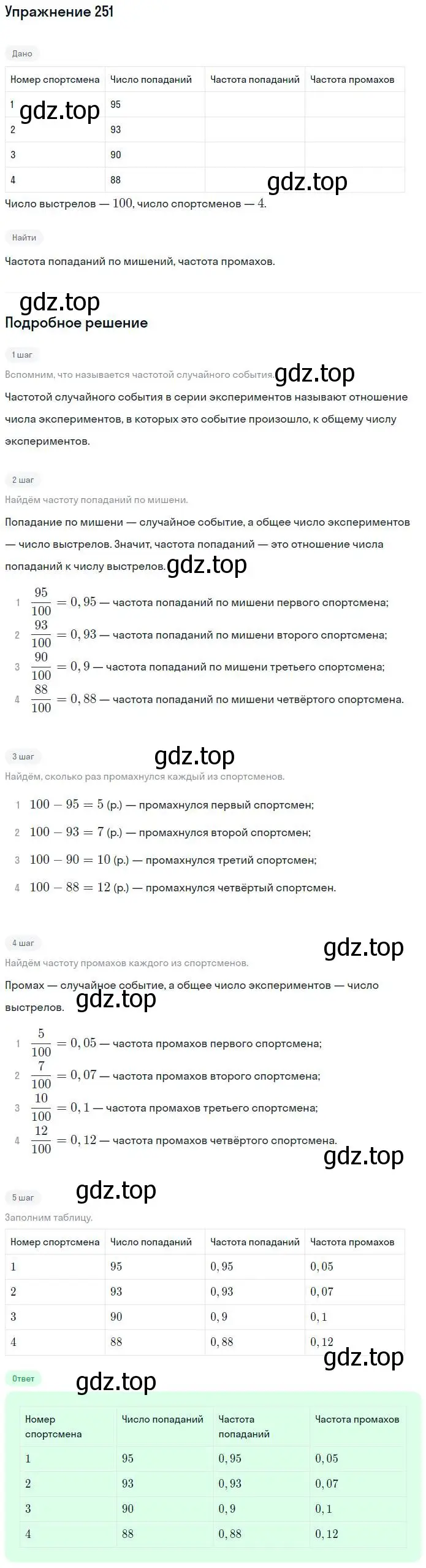 Решение номер 251 (страница 102) гдз по алгебре 7 класс Минаева, Рослова, рабочая тетрадь