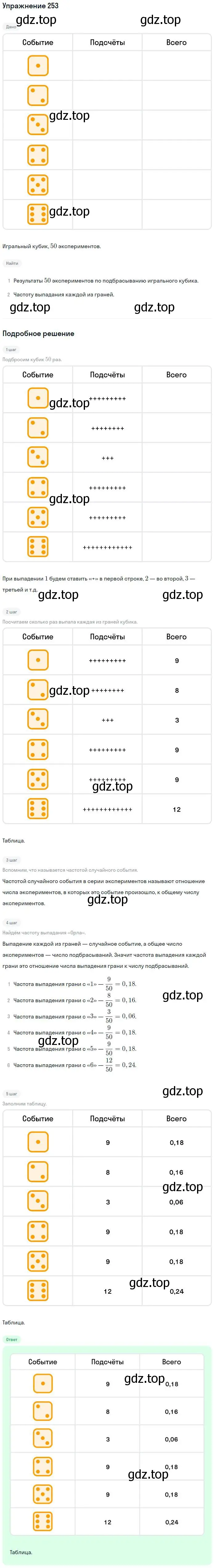 Решение номер 253 (страница 104) гдз по алгебре 7 класс Минаева, Рослова, рабочая тетрадь