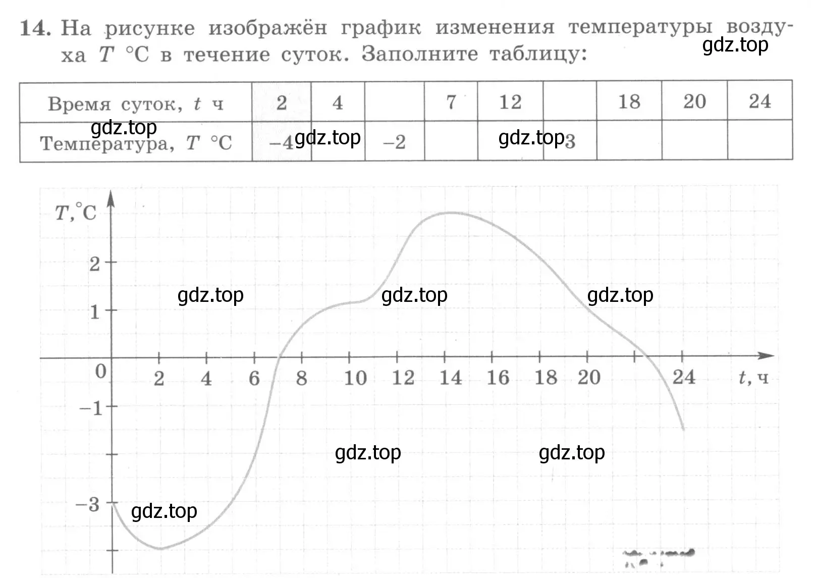 Условие номер 14 (страница 59) гдз по алгебре 7 класс Миндюк, Шлыкова, рабочая тетрадь 1 часть