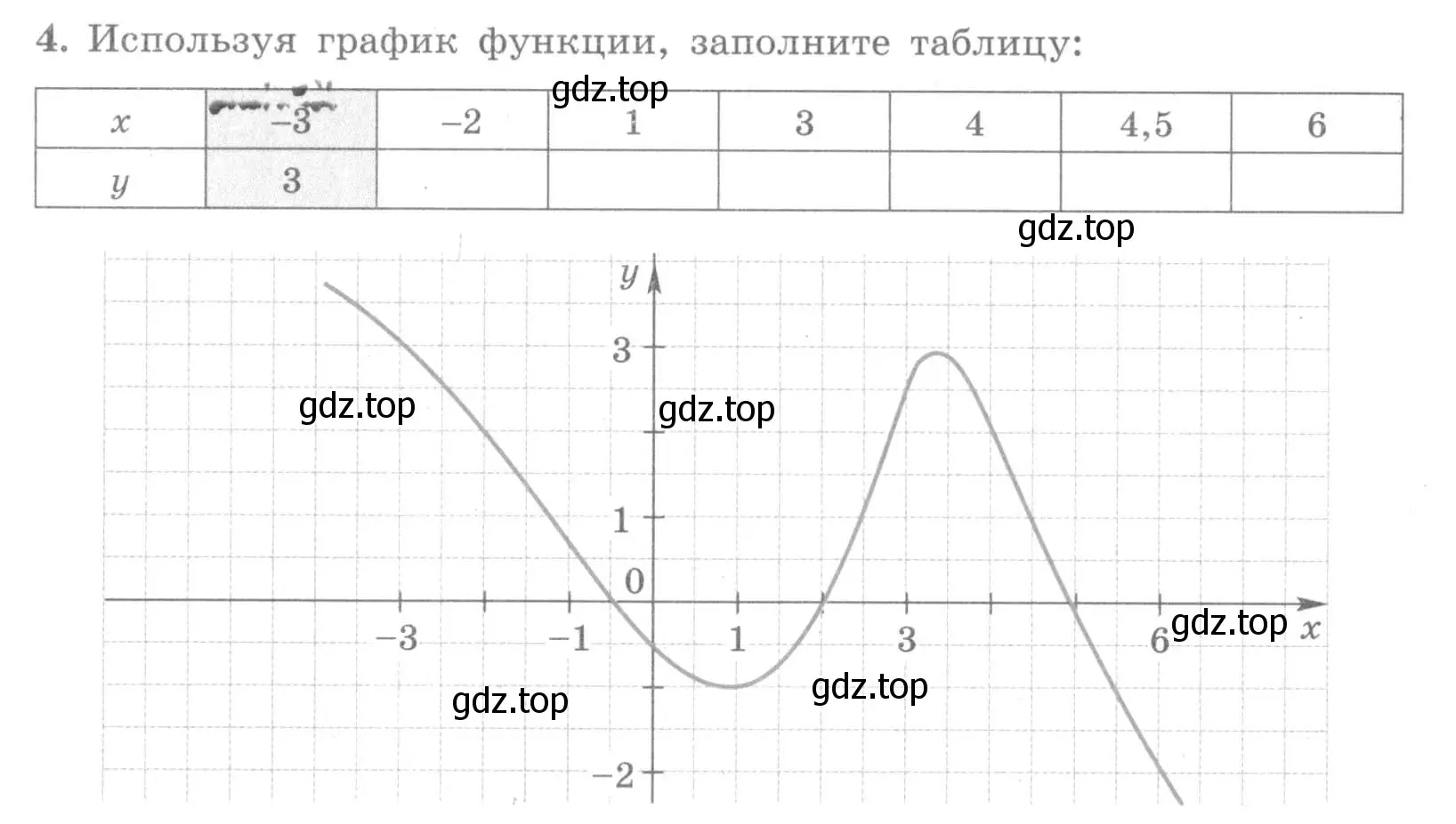 Условие номер 4 (страница 54) гдз по алгебре 7 класс Миндюк, Шлыкова, рабочая тетрадь 1 часть