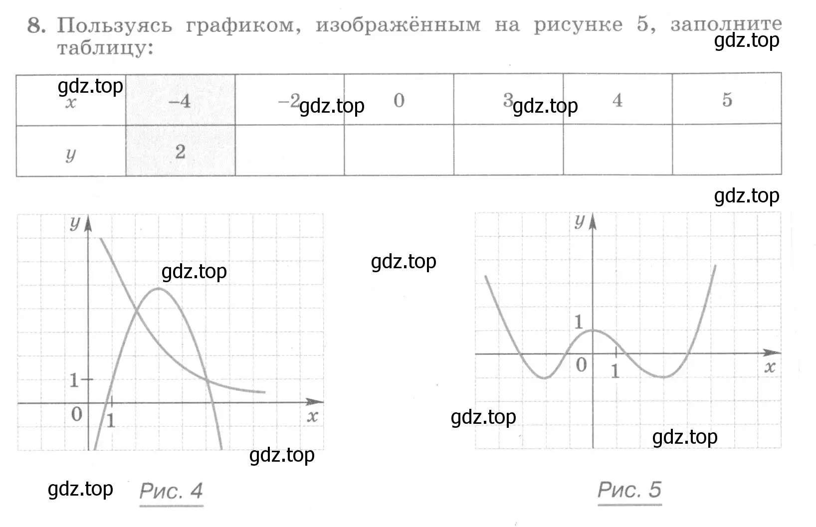 Условие номер 8 (страница 57) гдз по алгебре 7 класс Миндюк, Шлыкова, рабочая тетрадь 1 часть