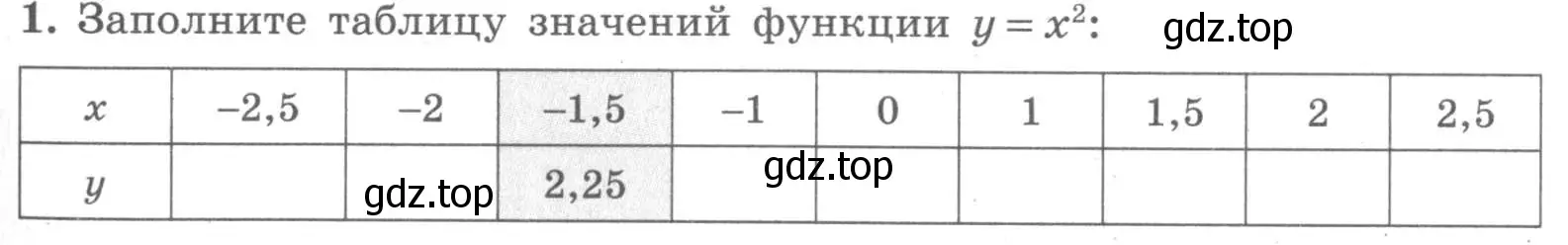 Условие номер 1 (страница 89) гдз по алгебре 7 класс Миндюк, Шлыкова, рабочая тетрадь 1 часть