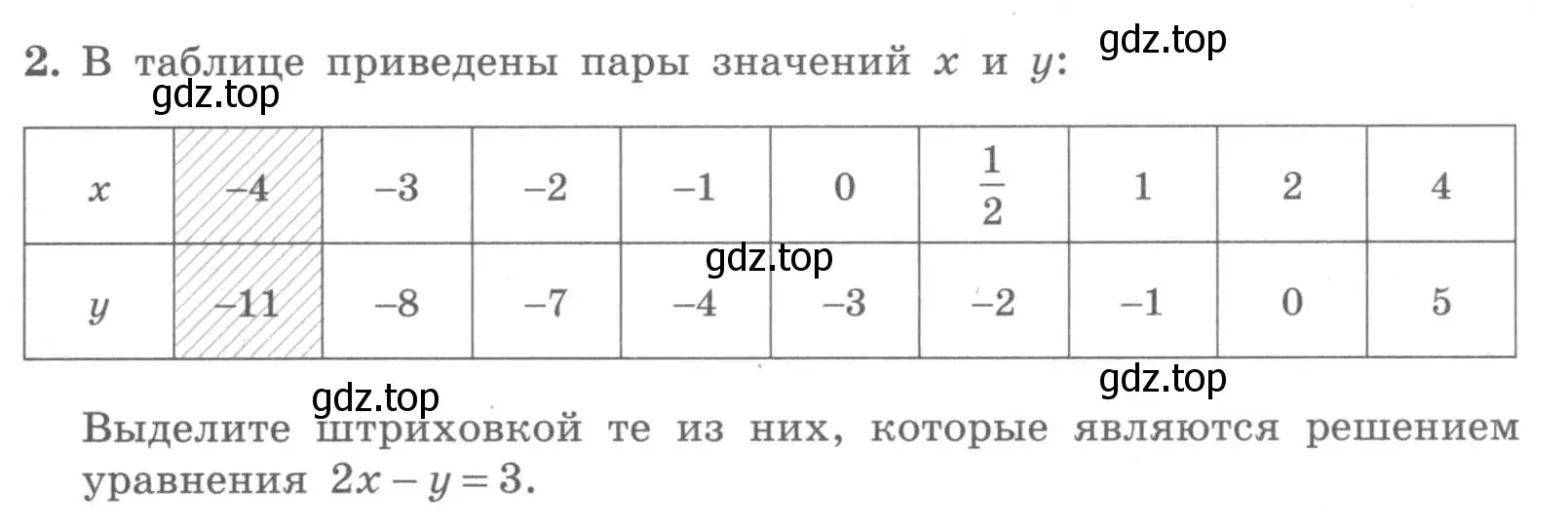 Условие номер 2 (страница 73) гдз по алгебре 7 класс Миндюк, Шлыкова, рабочая тетрадь 2 часть