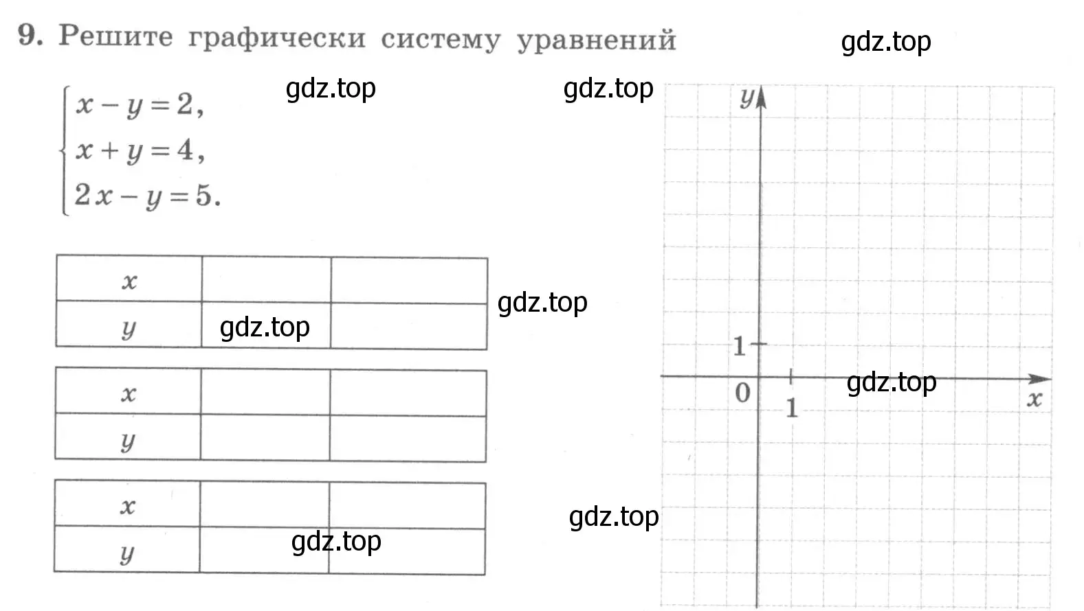 Условие номер 9 (страница 85) гдз по алгебре 7 класс Миндюк, Шлыкова, рабочая тетрадь 2 часть