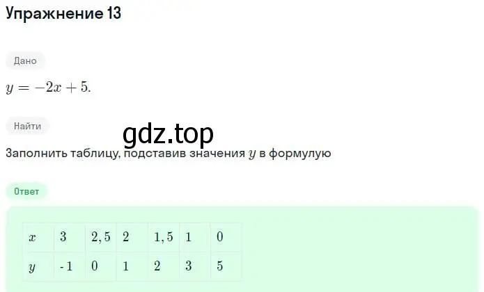 Решение номер 13 (страница 53) гдз по алгебре 7 класс Миндюк, Шлыкова, рабочая тетрадь 1 часть