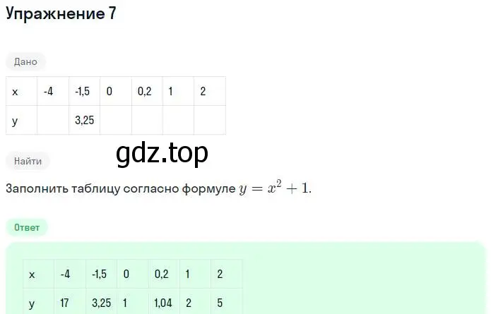 Решение номер 7 (страница 51) гдз по алгебре 7 класс Миндюк, Шлыкова, рабочая тетрадь 1 часть