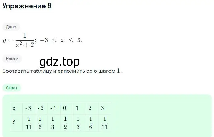 Решение номер 9 (страница 52) гдз по алгебре 7 класс Миндюк, Шлыкова, рабочая тетрадь 1 часть