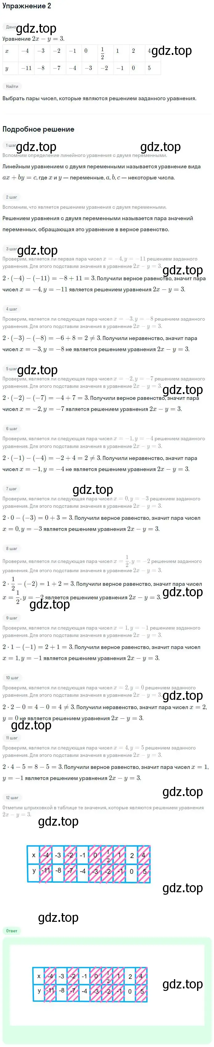 Решение номер 2 (страница 73) гдз по алгебре 7 класс Миндюк, Шлыкова, рабочая тетрадь 2 часть