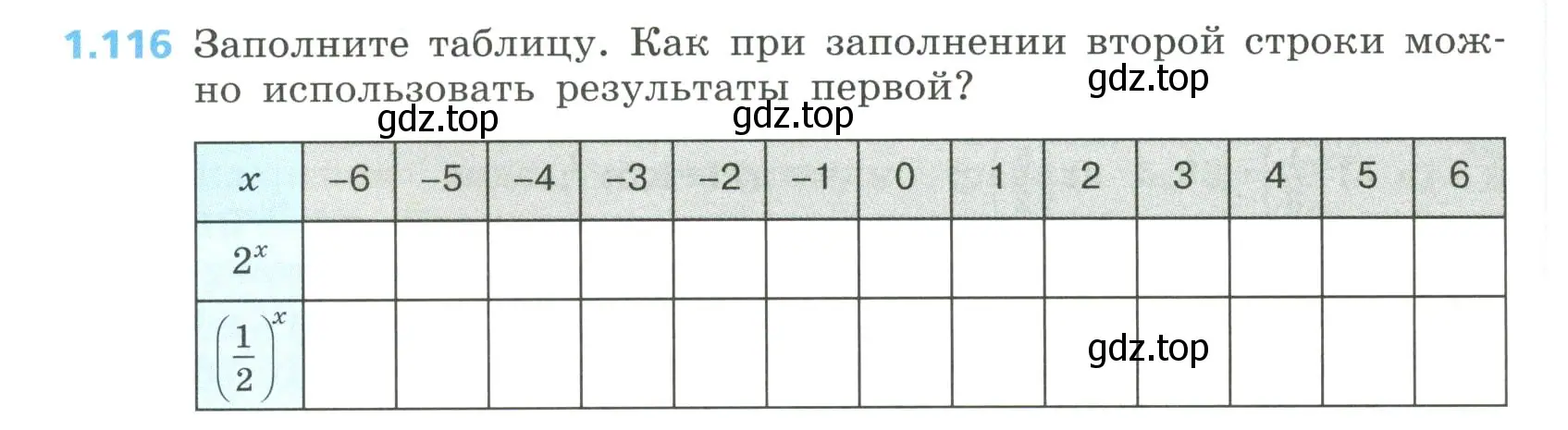 Условие номер 1.116 (страница 38) гдз по алгебре 8 класс Дорофеев, Суворова, учебник