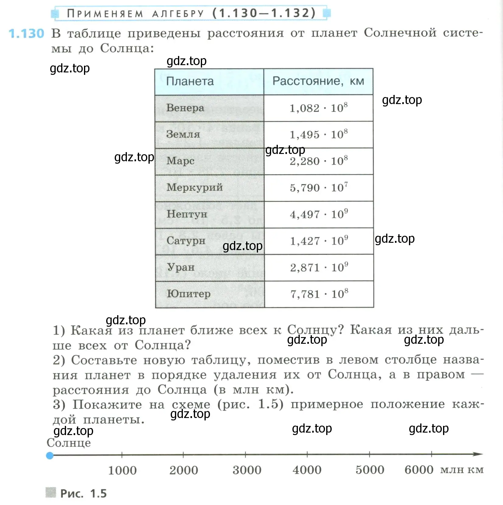 Условие номер 1.130 (страница 40) гдз по алгебре 8 класс Дорофеев, Суворова, учебник