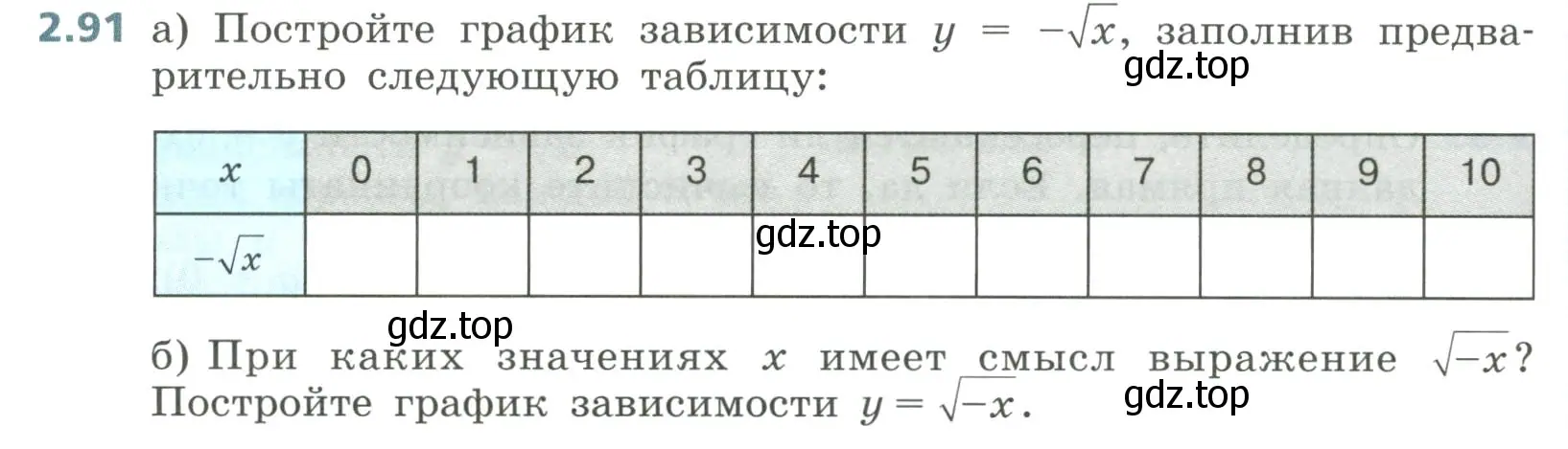 Условие номер 2.91 (страница 88) гдз по алгебре 8 класс Дорофеев, Суворова, учебник