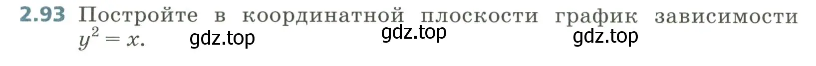 Условие номер 2.93 (страница 88) гдз по алгебре 8 класс Дорофеев, Суворова, учебник