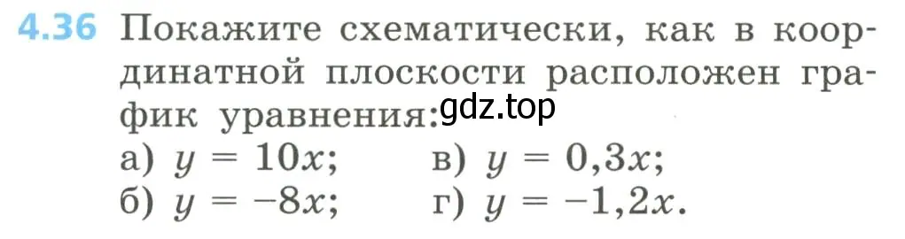 Условие номер 4.36 (страница 175) гдз по алгебре 8 класс Дорофеев, Суворова, учебник