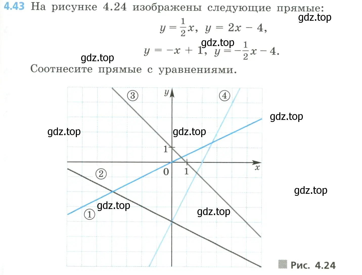 Условие номер 4.43 (страница 177) гдз по алгебре 8 класс Дорофеев, Суворова, учебник