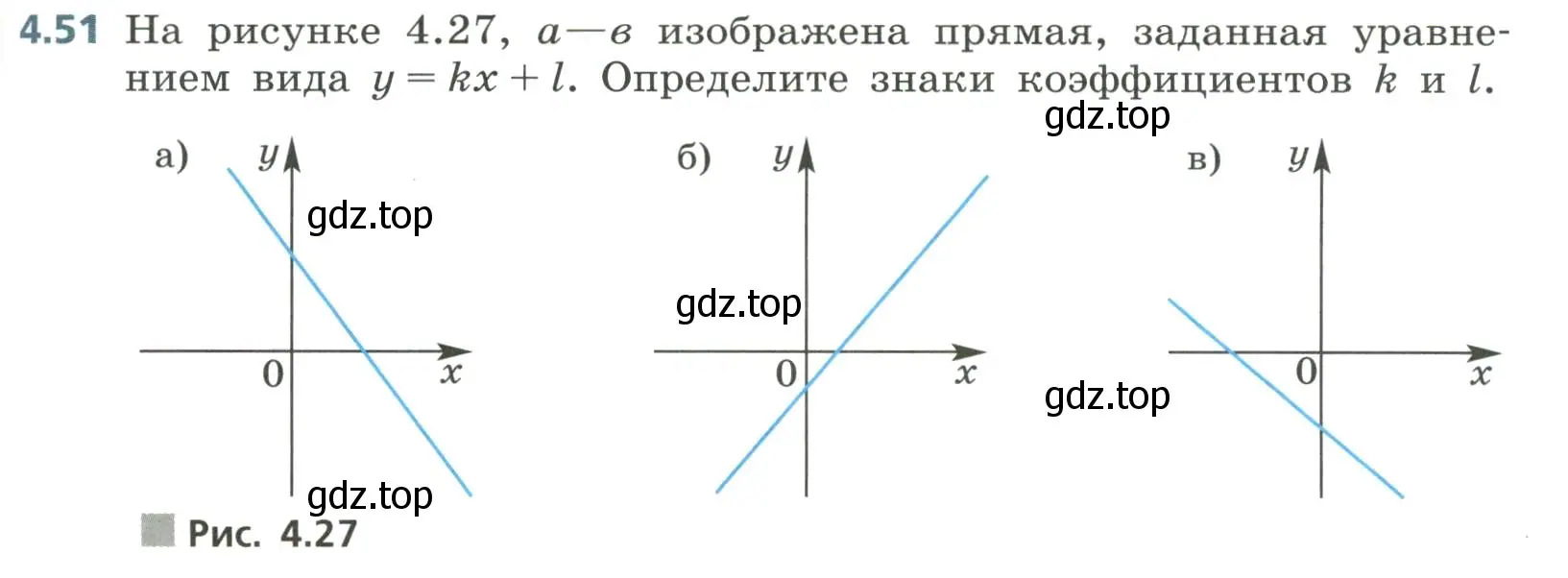 Условие номер 4.51 (страница 179) гдз по алгебре 8 класс Дорофеев, Суворова, учебник