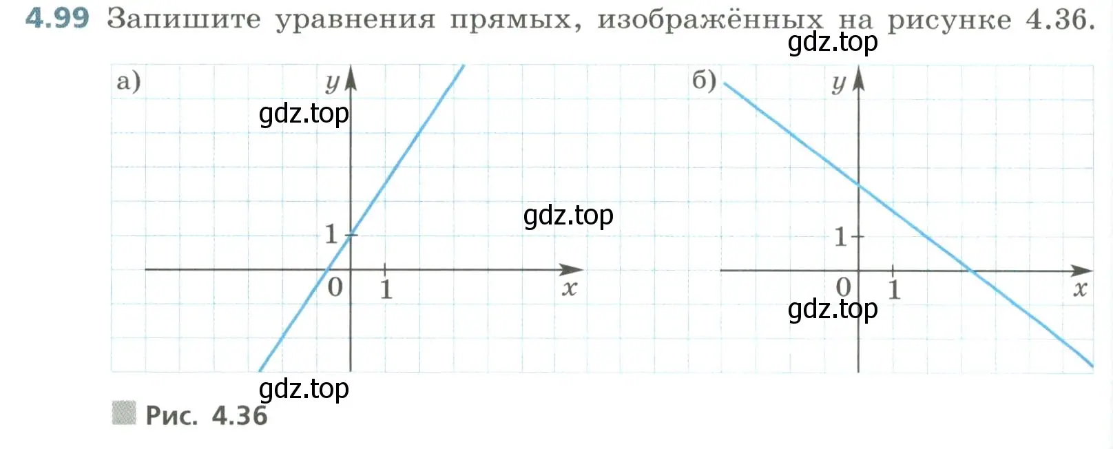 Условие номер 4.99 (страница 198) гдз по алгебре 8 класс Дорофеев, Суворова, учебник