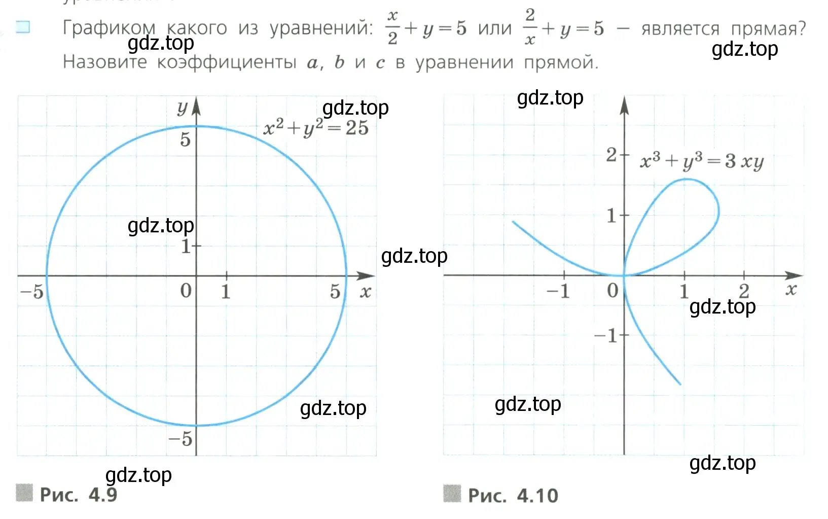 Условие номер 2 (страница 167) гдз по алгебре 8 класс Дорофеев, Суворова, учебник