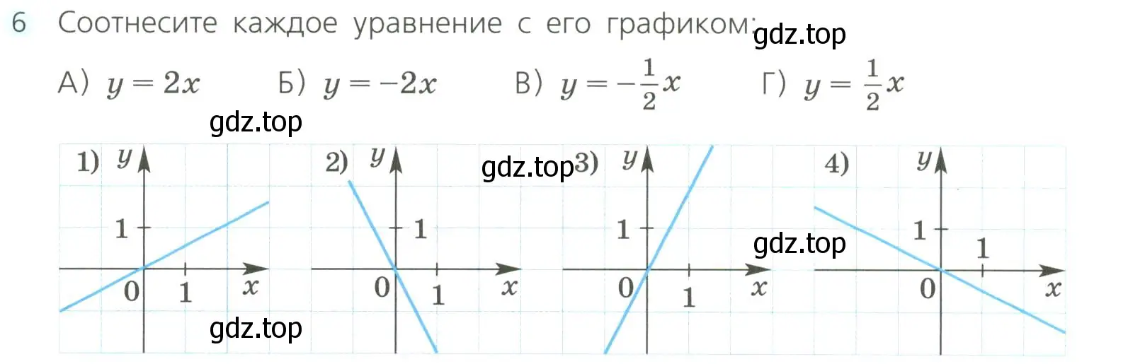 Условие номер 6 (страница 205) гдз по алгебре 8 класс Дорофеев, Суворова, учебник