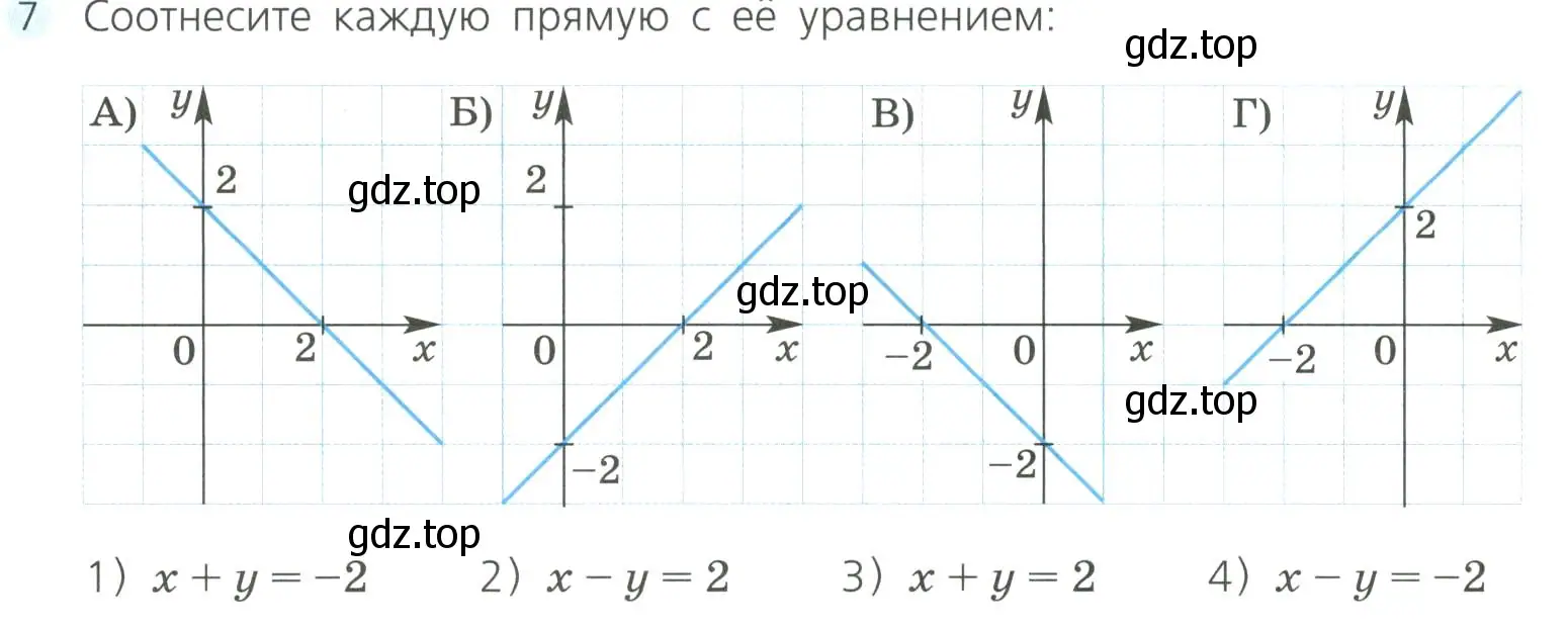 Условие номер 7 (страница 206) гдз по алгебре 8 класс Дорофеев, Суворова, учебник