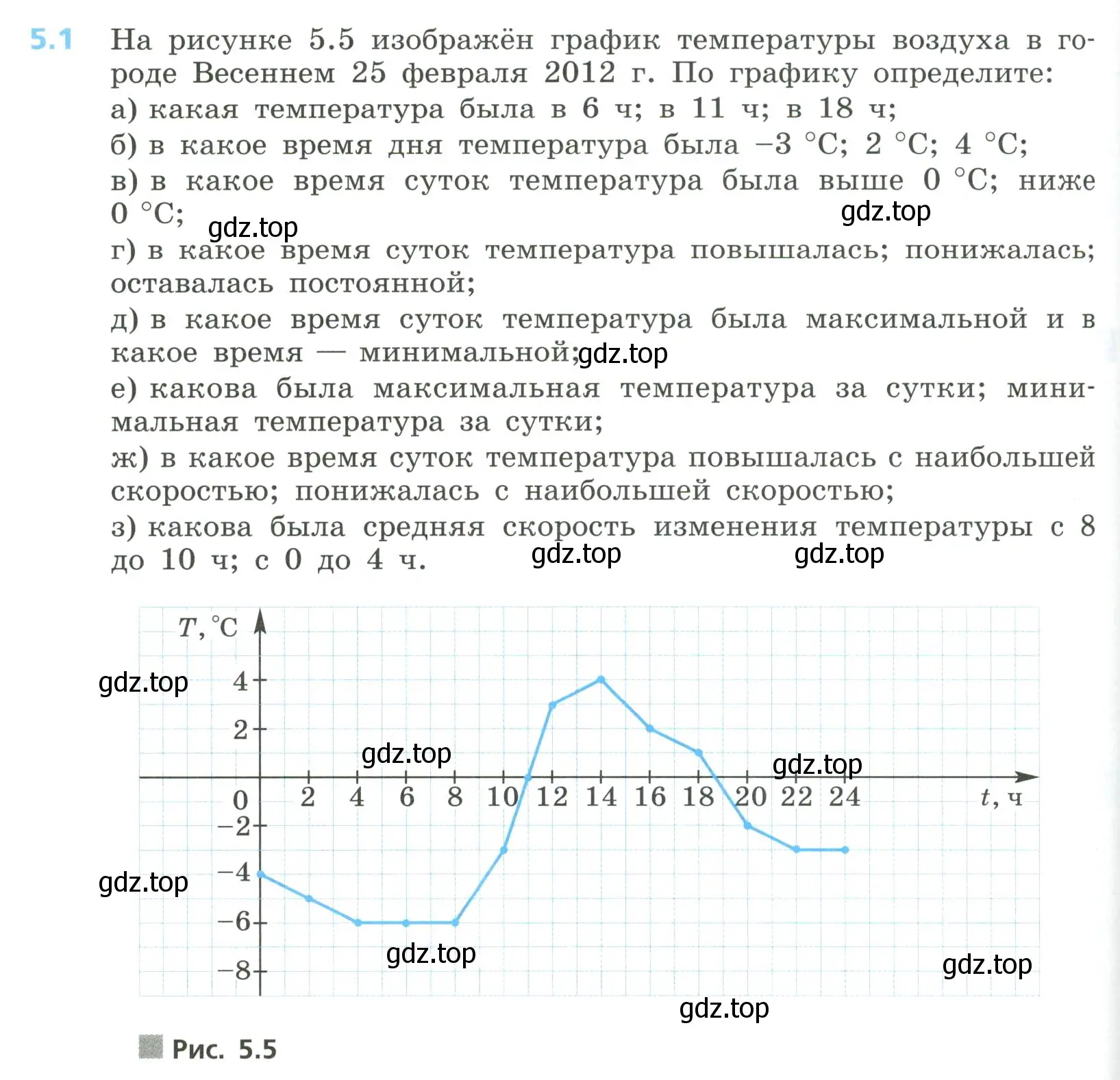 Условие номер 5.1 (страница 212) гдз по алгебре 8 класс Дорофеев, Суворова, учебник