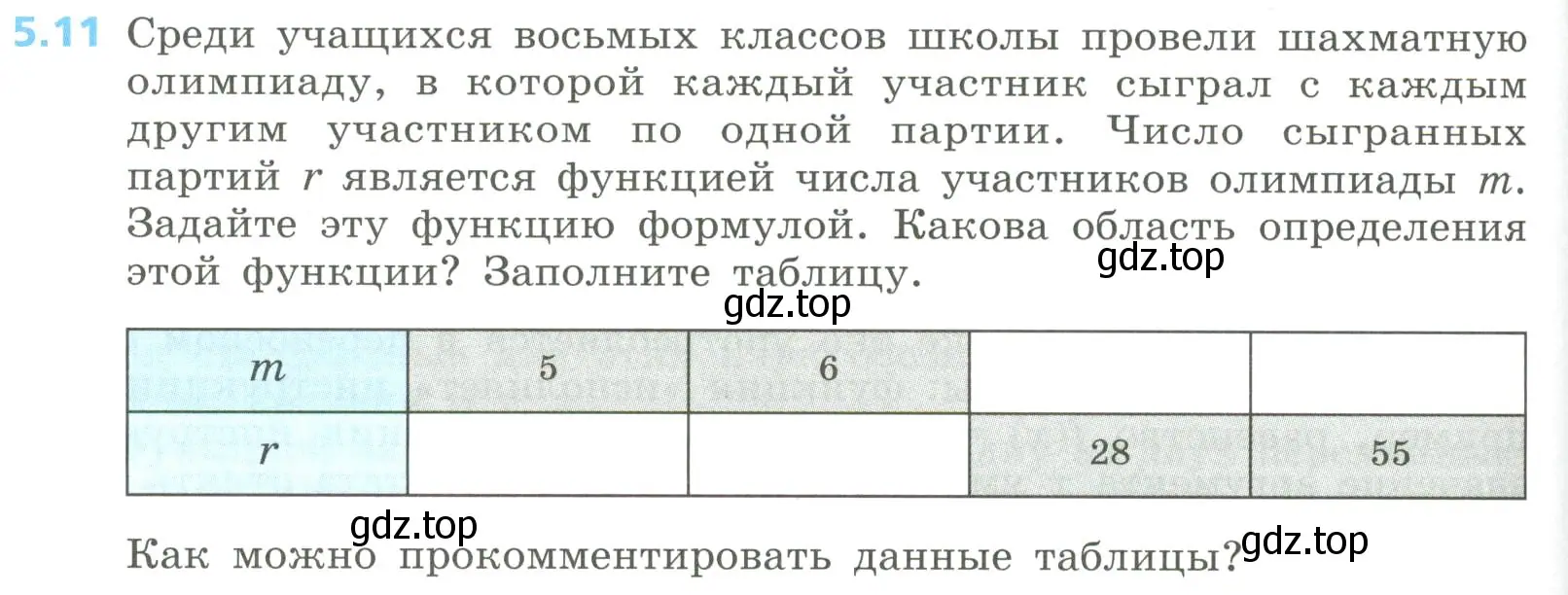 Условие номер 5.11 (страница 220) гдз по алгебре 8 класс Дорофеев, Суворова, учебник