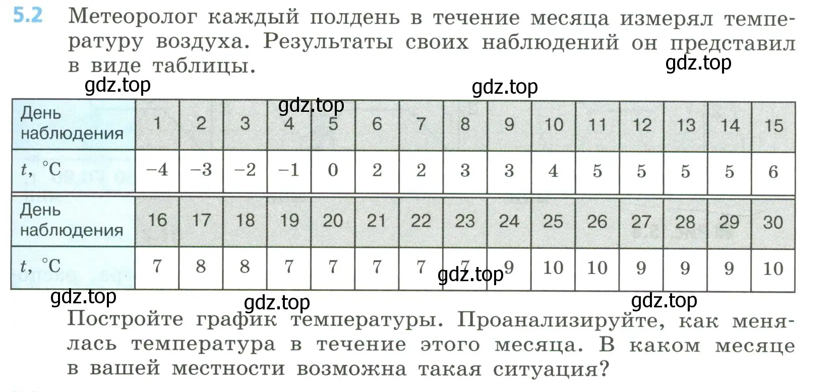 Условие номер 5.2 (страница 213) гдз по алгебре 8 класс Дорофеев, Суворова, учебник