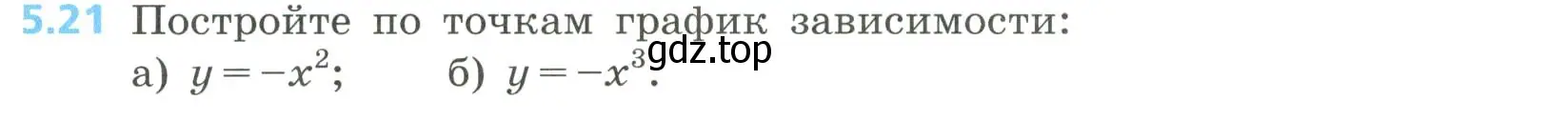 Условие номер 5.21 (страница 225) гдз по алгебре 8 класс Дорофеев, Суворова, учебник