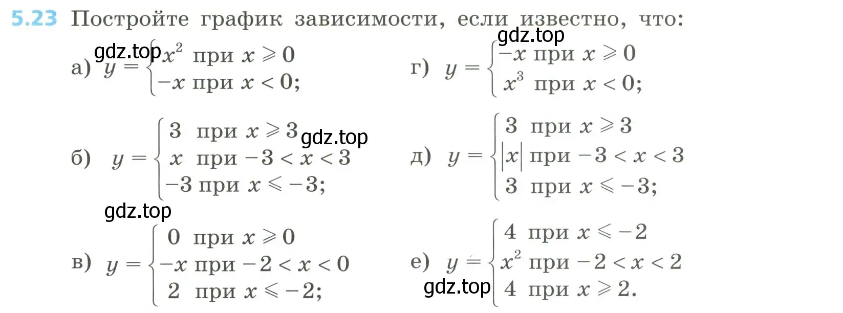 Условие номер 5.23 (страница 225) гдз по алгебре 8 класс Дорофеев, Суворова, учебник