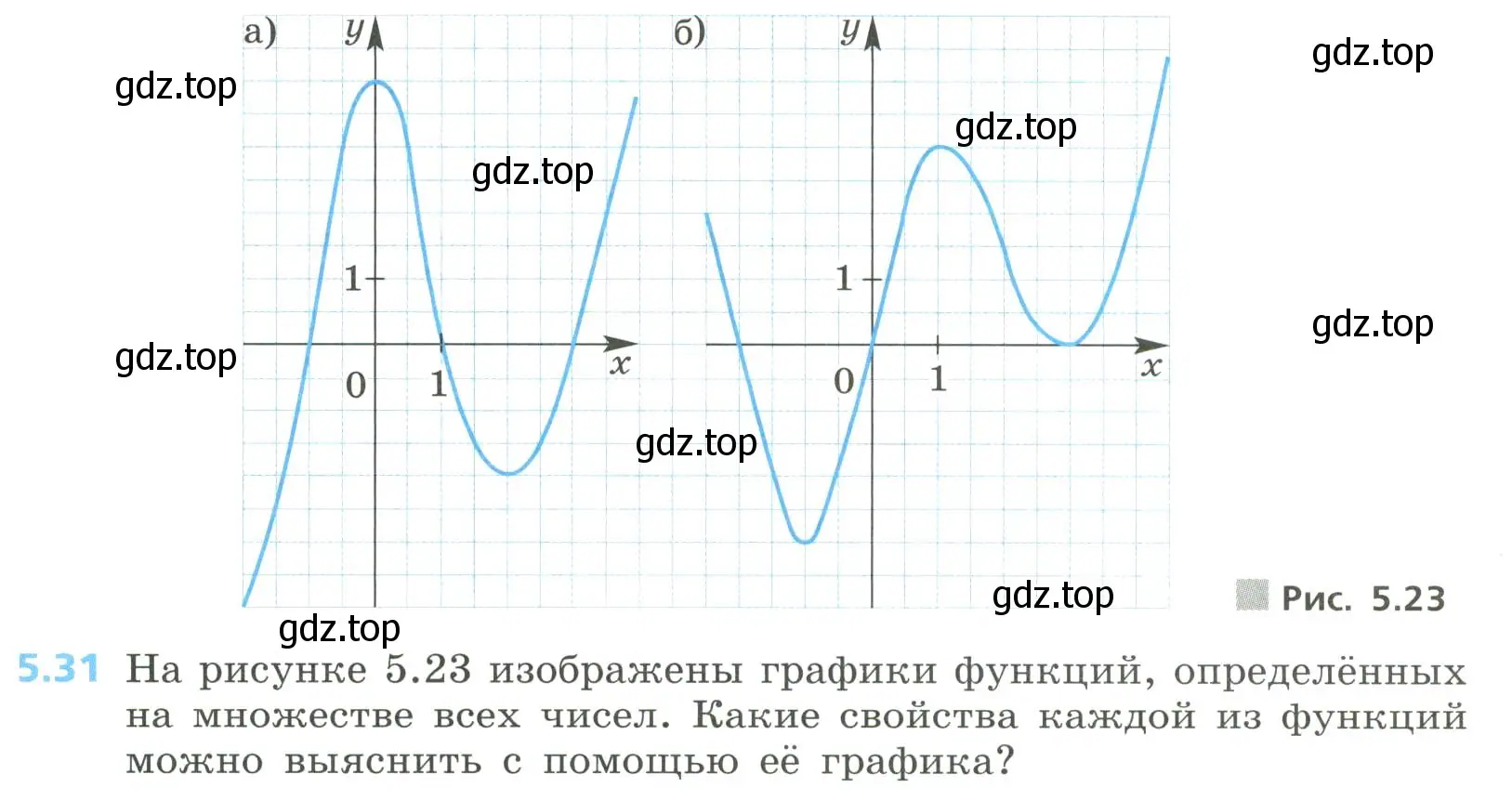 Условие номер 5.31 (страница 227) гдз по алгебре 8 класс Дорофеев, Суворова, учебник