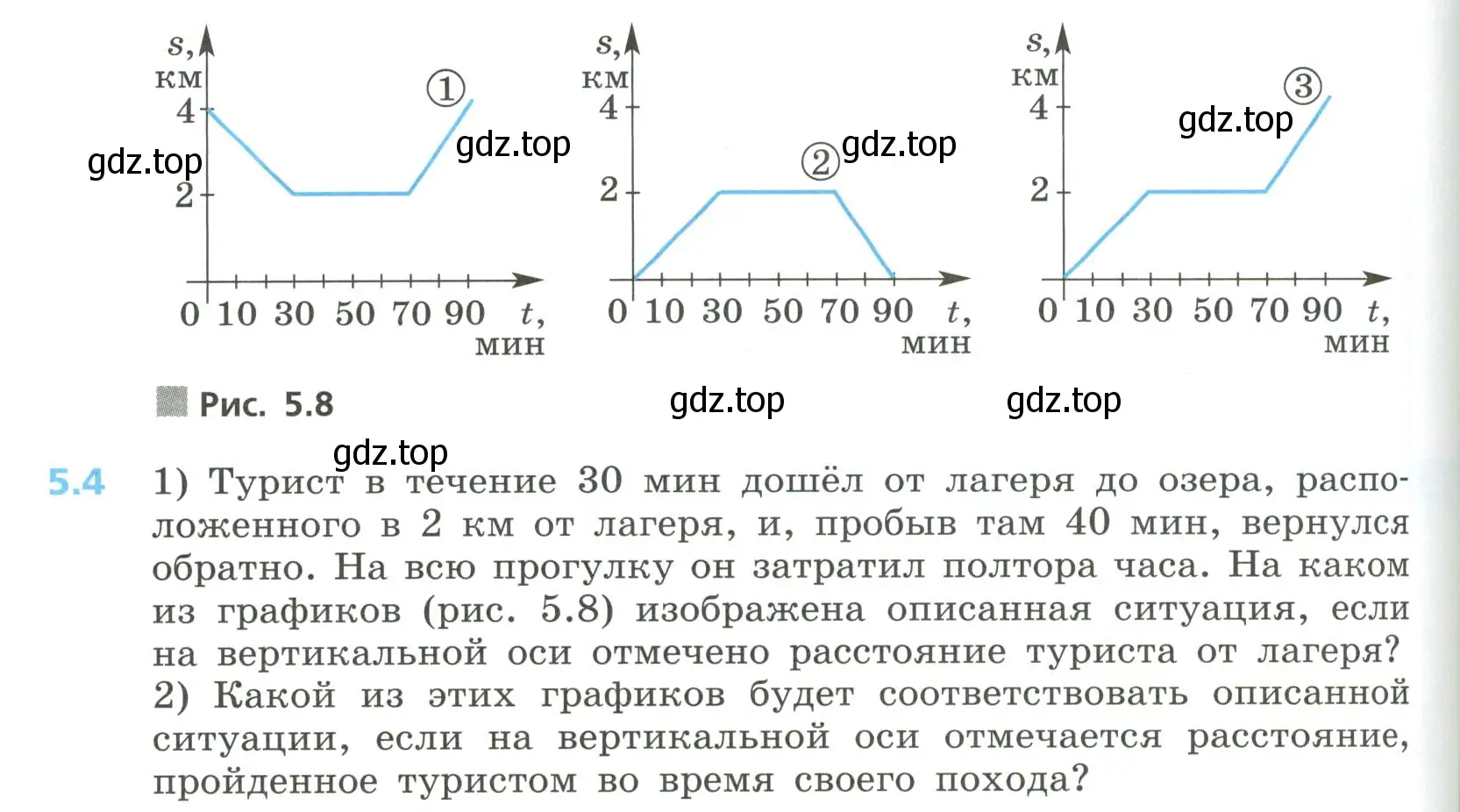 Условие номер 5.4 (страница 214) гдз по алгебре 8 класс Дорофеев, Суворова, учебник