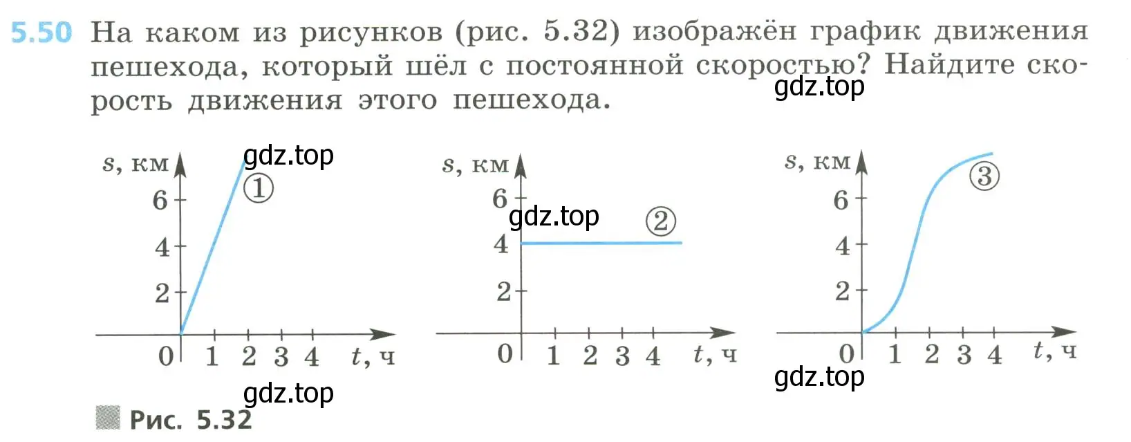 Условие номер 5.50 (страница 233) гдз по алгебре 8 класс Дорофеев, Суворова, учебник